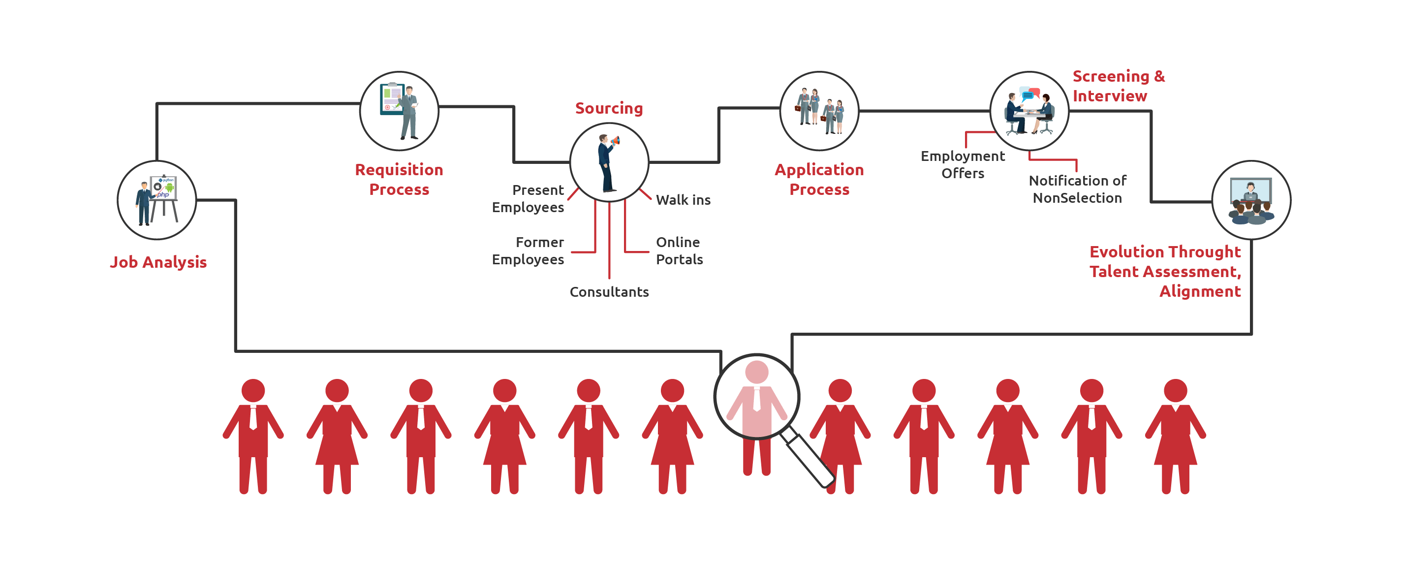 Odoo CMS - a big picture