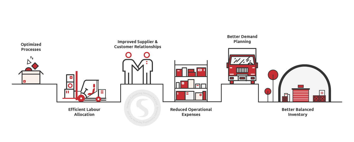 Odoo CMS - a big picture