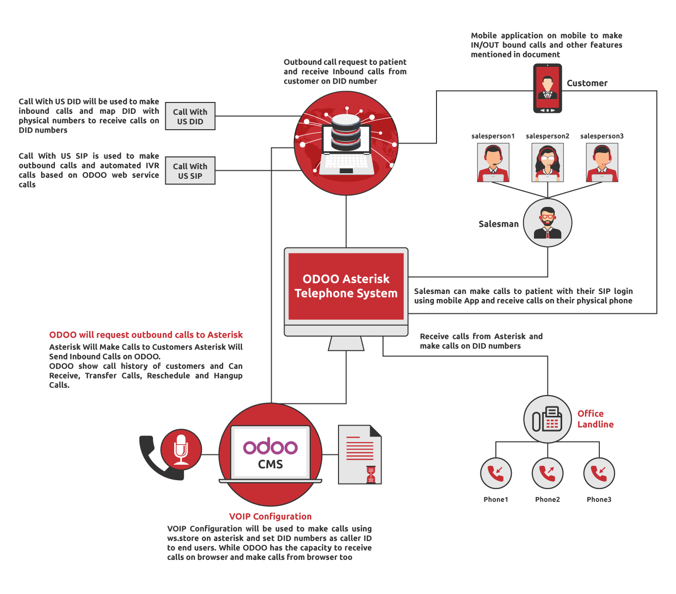 Odoo CMS - a big picture