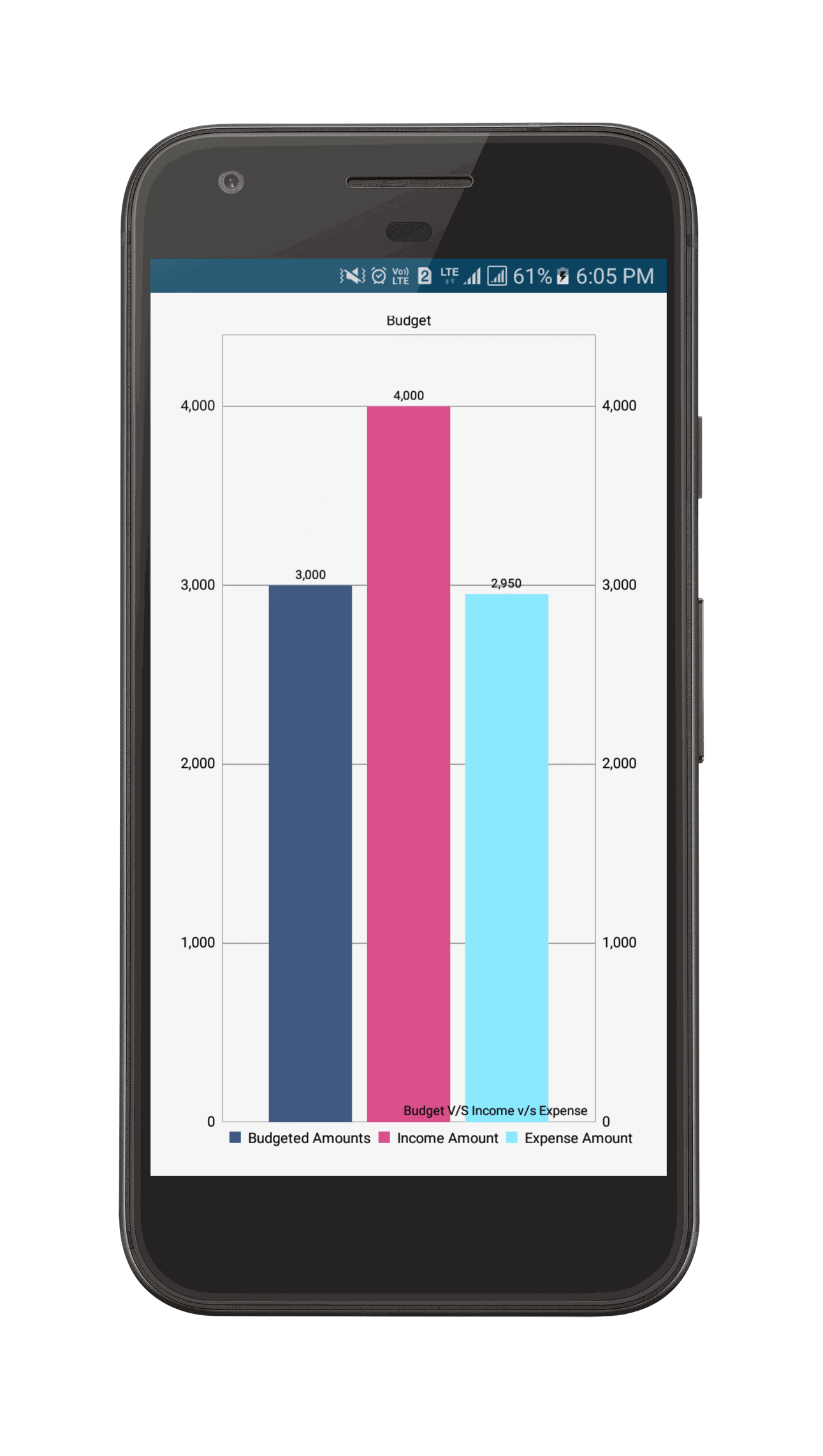 Odoo - Sample 1 for three columns