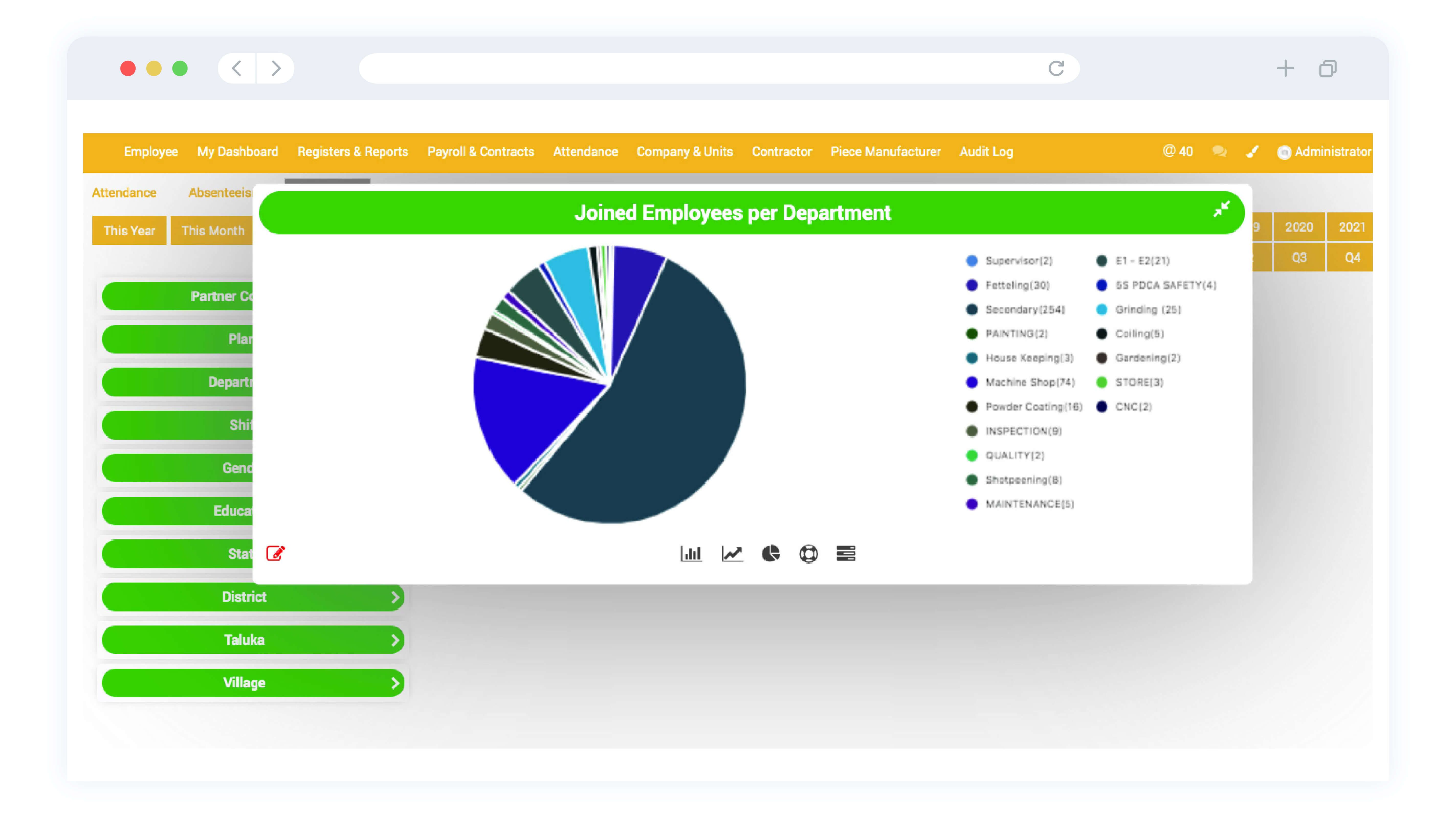 Odoo CMS - a big picture